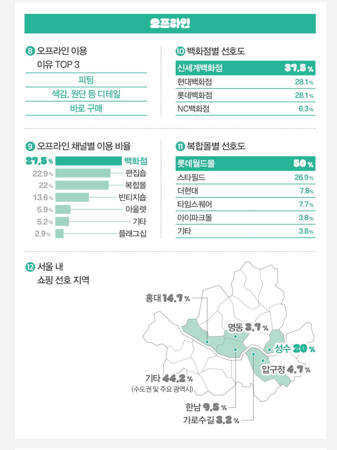 [Z세대 온라인 앙케트 ❶] Z세대는 어디서, 어떤 옷을 살까? 3308-Image